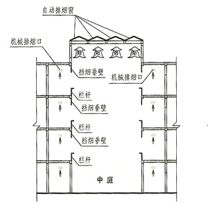 擋煙垂壁設(shè)置.jpg